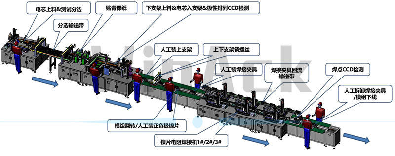 e-bike battery pack assembly line