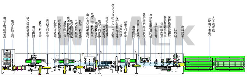 Mobile power bank battery pack assembly line