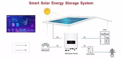 Residential Energy Storage System
