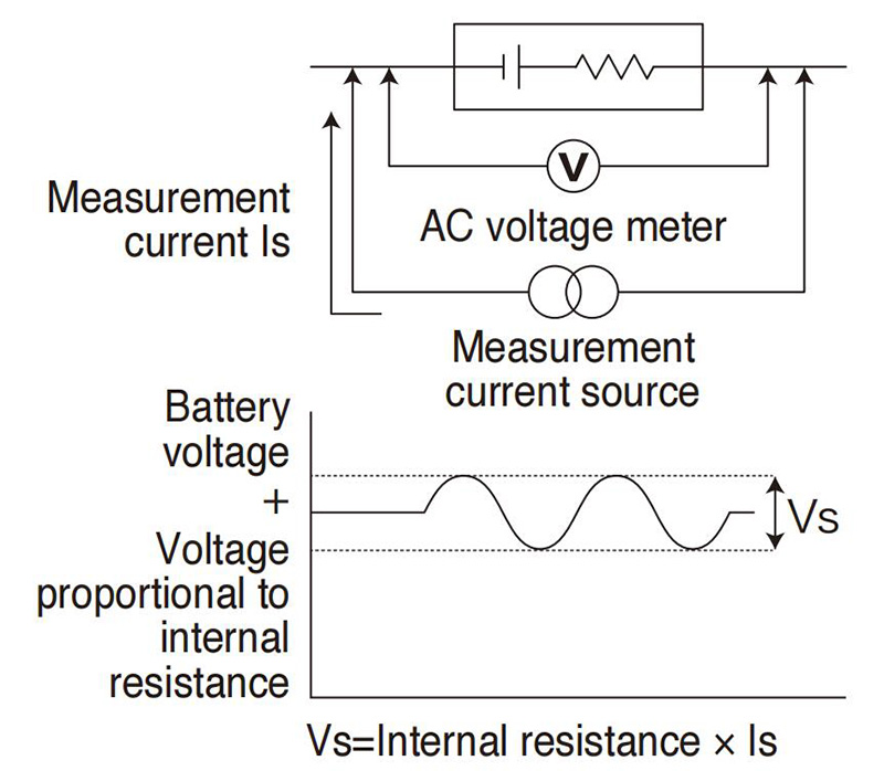 Battery ACIR measurement