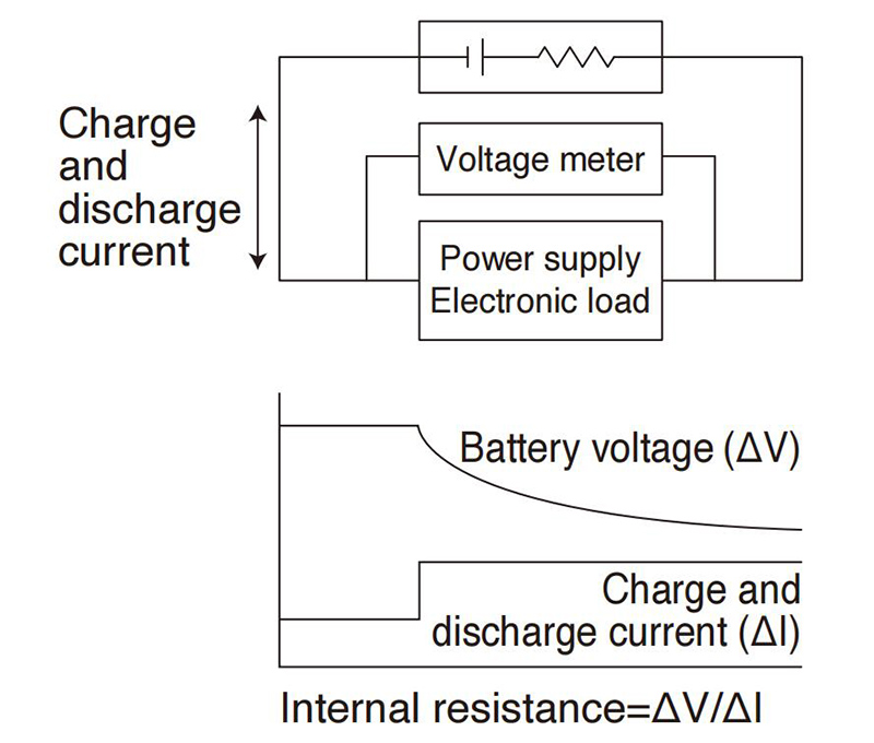 Battery DCIR measurement