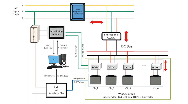 System Topology of Battery Charge Discharge Machine