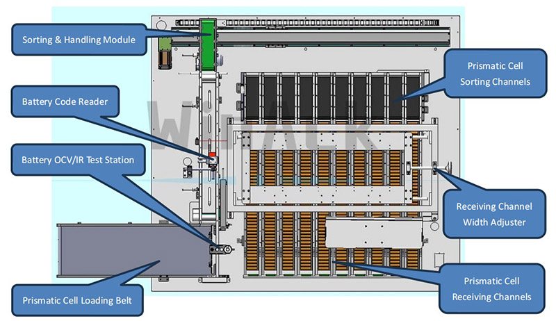 Mechanical Layout Diagram of Prismatic Cell Sorting Machine