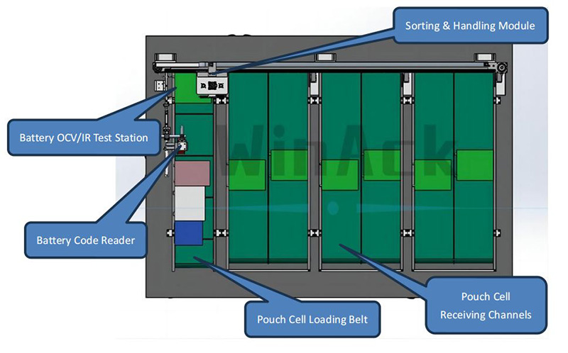 Mechanical Layout Diagram of Pouch Cell Sorting Machine