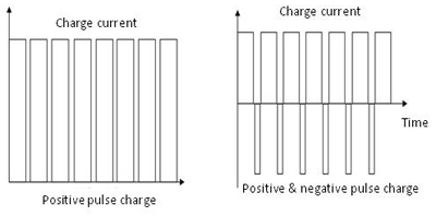 EV Battery Power and Internal Resistance Testing | EV Battery Testing