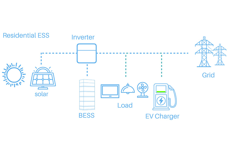 Ranking of China's Residential Energy Storage System by Shipment in 2021